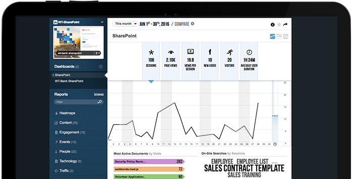 SharePoint Analytics