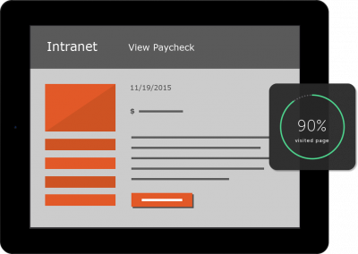 UseCases-Intranet-1032×732
