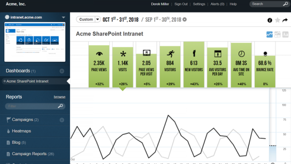 KeyFeatgures_Dashboard