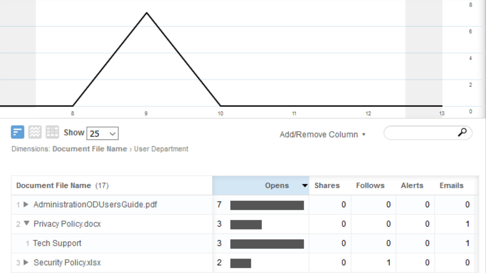 sharepoint-content-activity-metrics