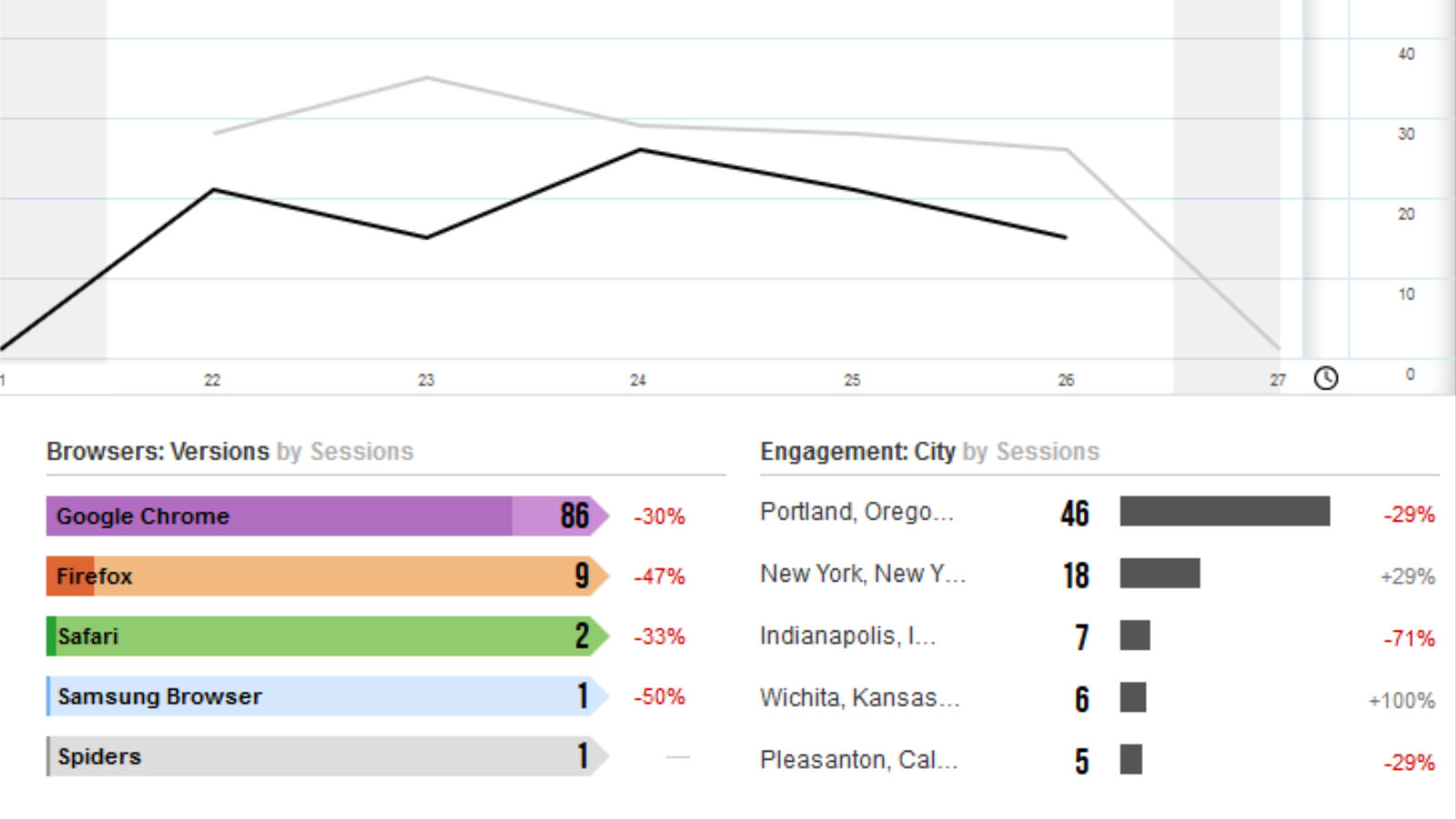 sharepoint-dashboard