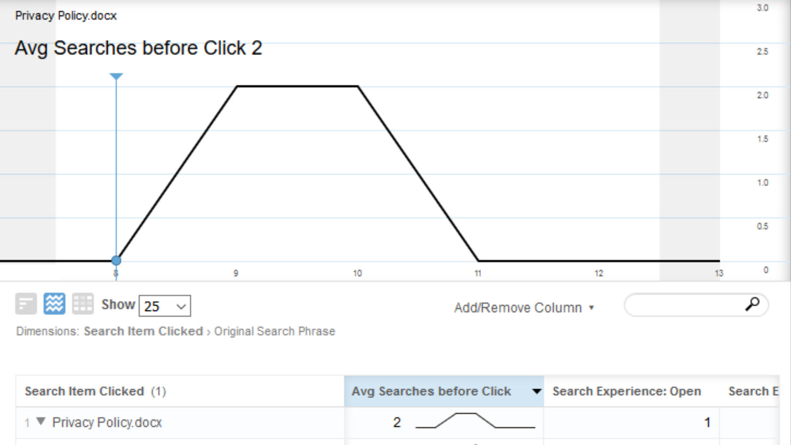 sharepoint-search-effectiveness